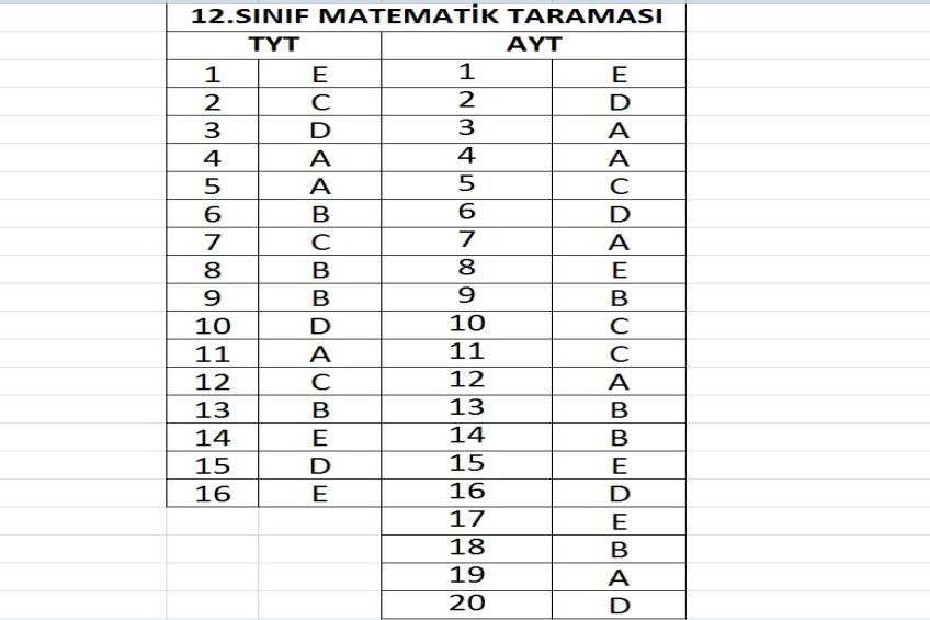 12.Sınıf - TYT-AYT Matematik Taraması Cevap Anahtarı (08.12.2025)